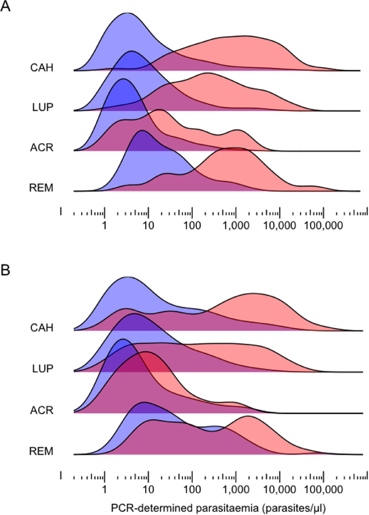 Figure 3: