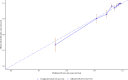 Figure 2: Observed Kaplan-Meier estimates vs predicted estimates of one-year survival probabilities using the full dataset