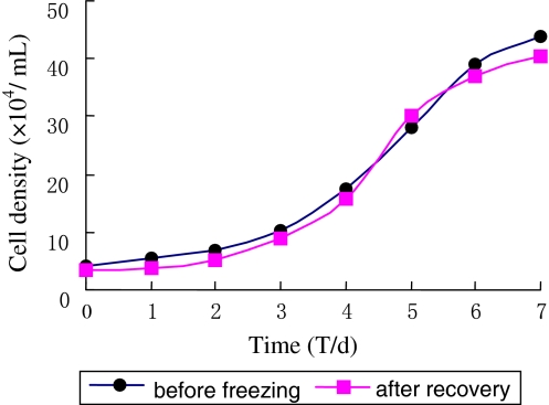 Fig. 2