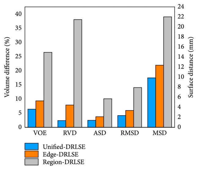 Figure 12