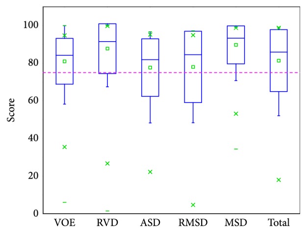 Figure 13