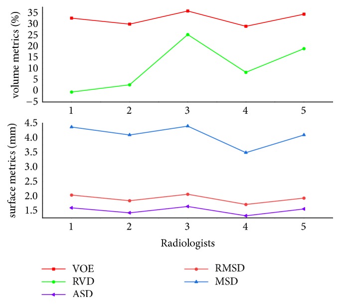 Figure 16