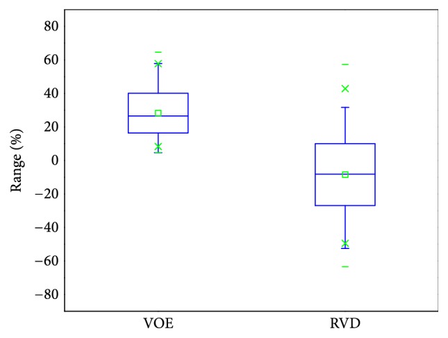 Figure 17