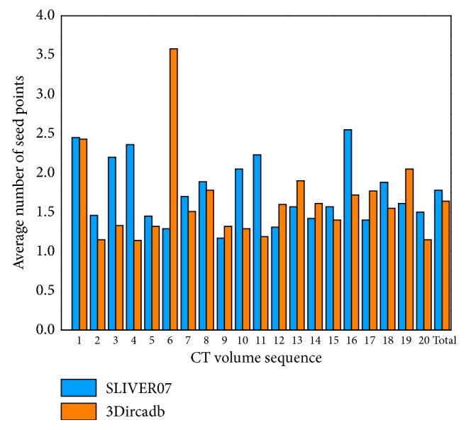 Figure 20