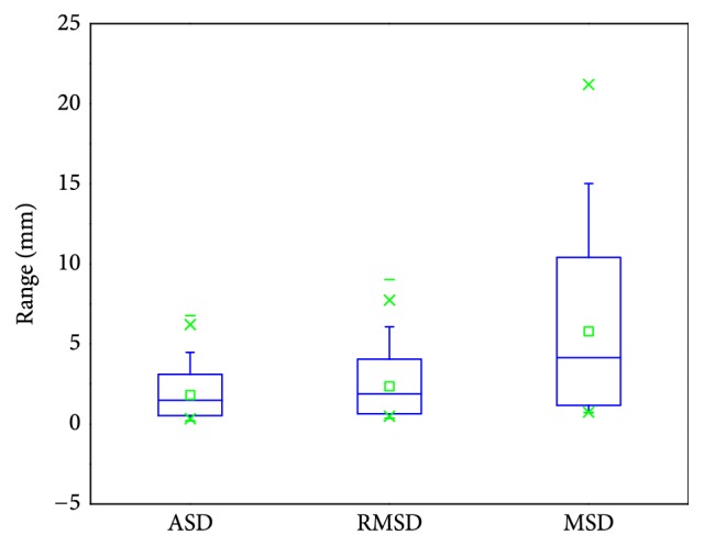 Figure 18