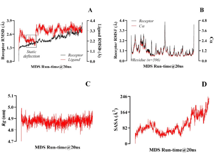 Figure 4.