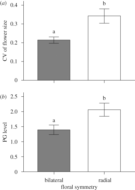 Figure 2.