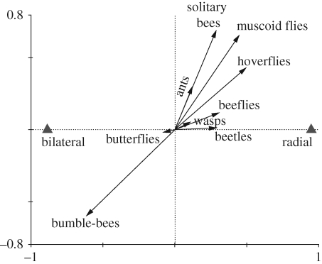 Figure 1.