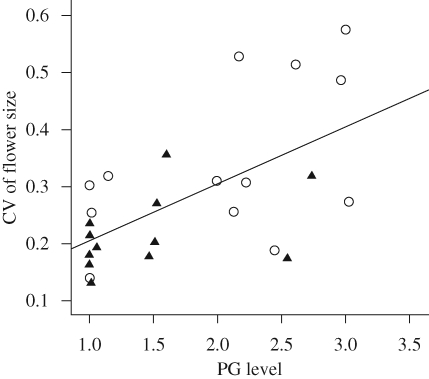 Figure 3.