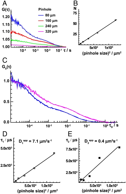 Fig. 4.