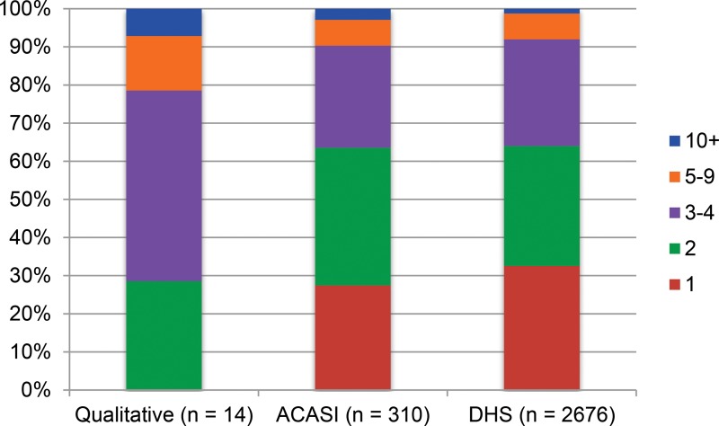 FIGURE 1.