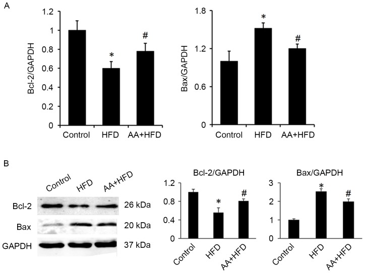 Figure 6.