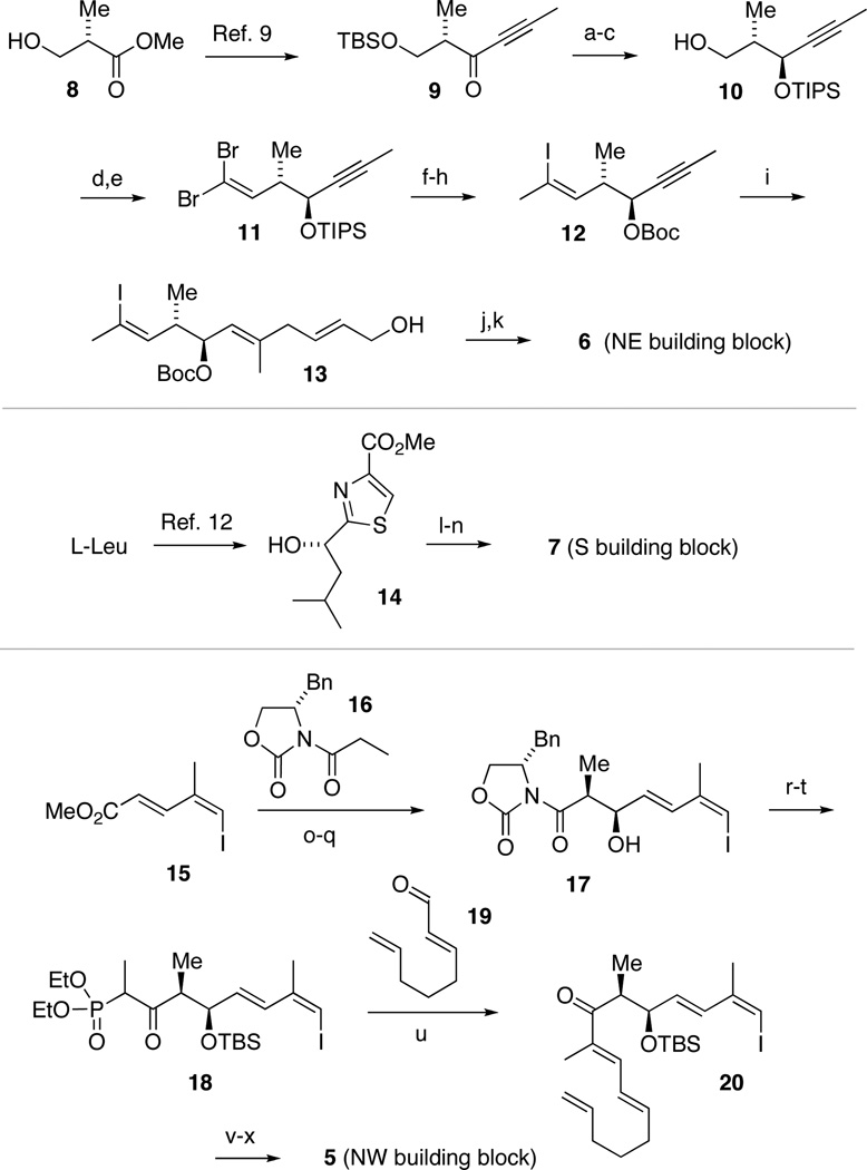 Scheme 2