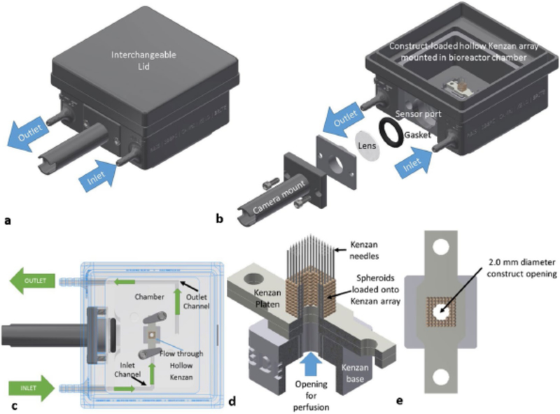 Figure 2: