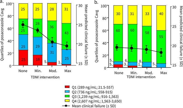 FIG 2