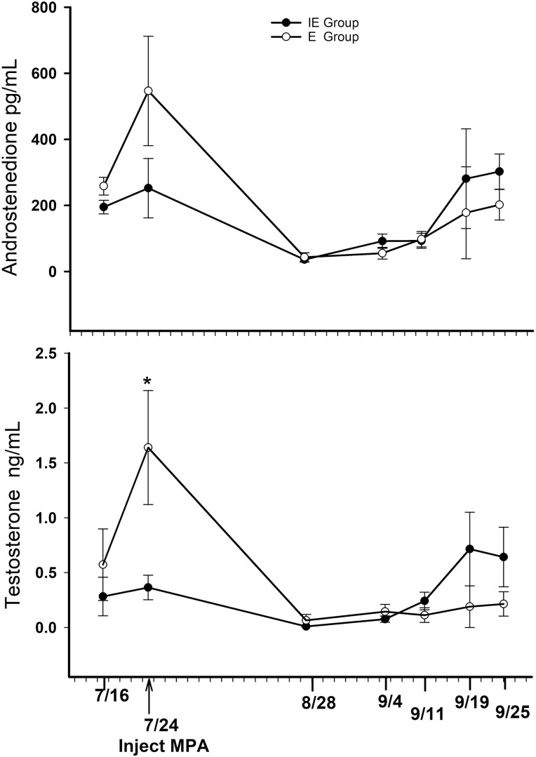 Figure 7.