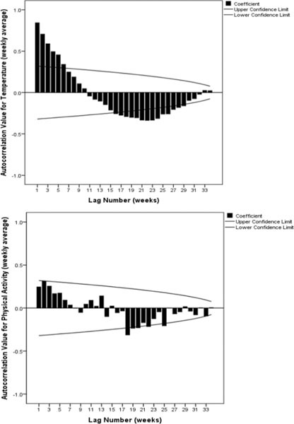 Fig. 3 -