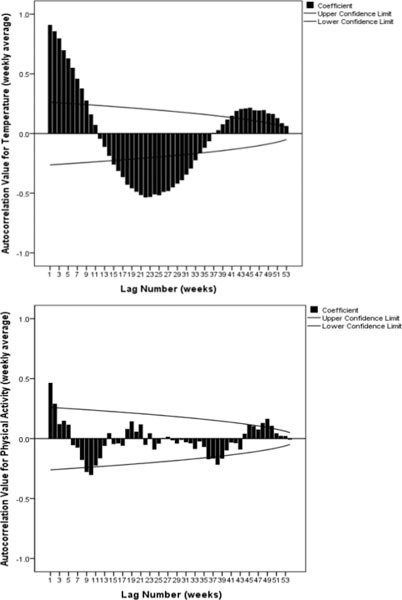 Fig. 2 -