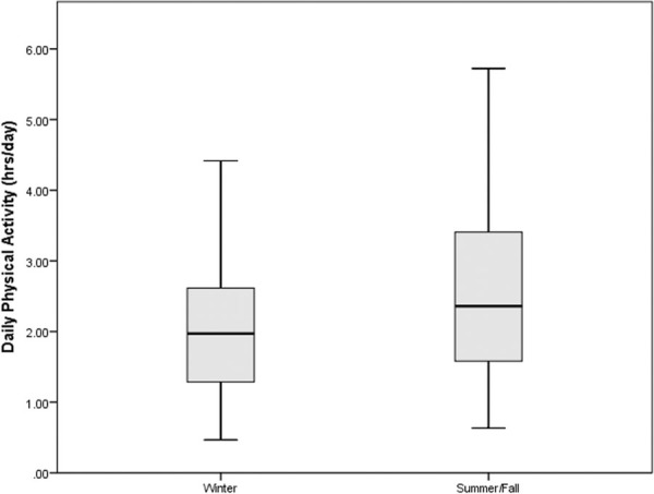 Fig. 5 -