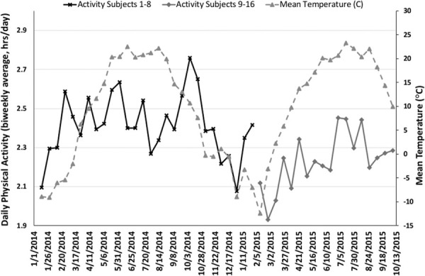 Fig. 1 -