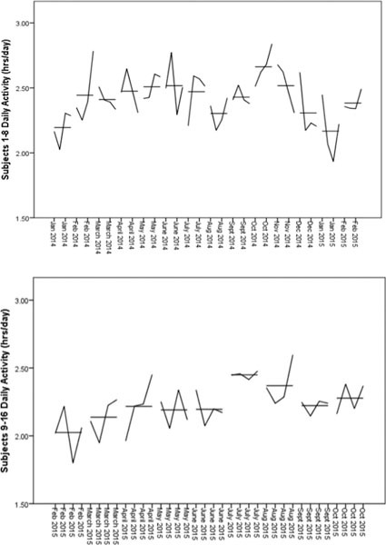 Fig. 4 -