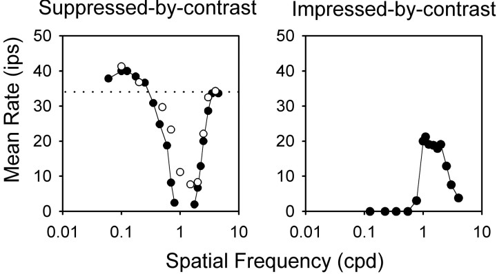 Fig. 9.