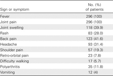 Table 1