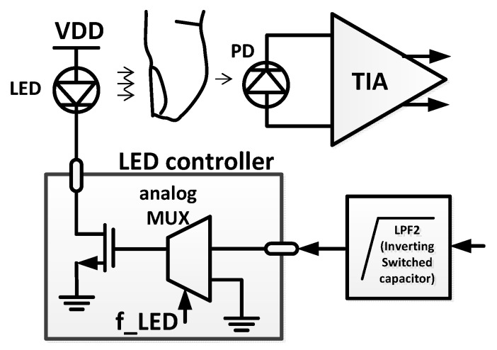 Figure 6