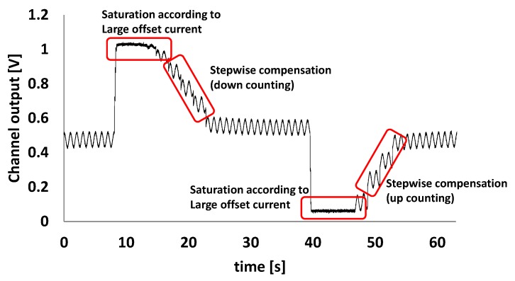 Figure 12