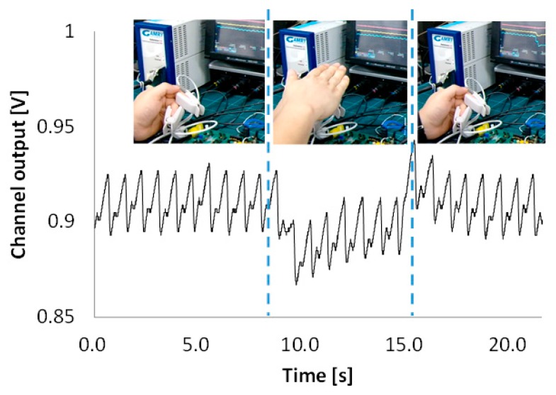 Figure 13