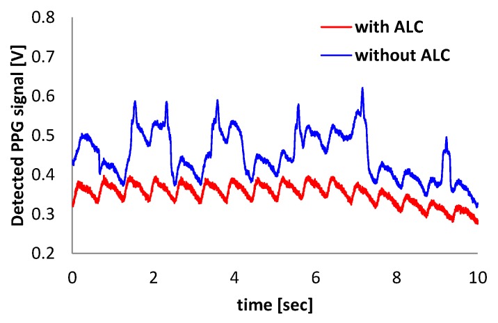 Figure 11