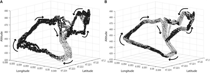 FIGURE 3