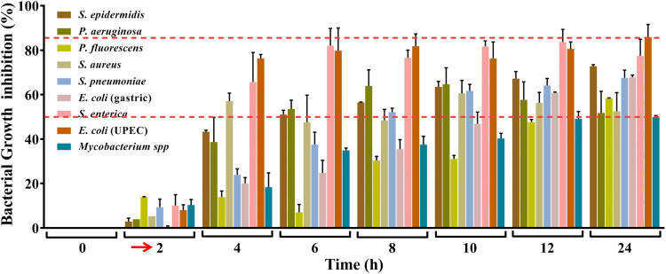 Figure 7.