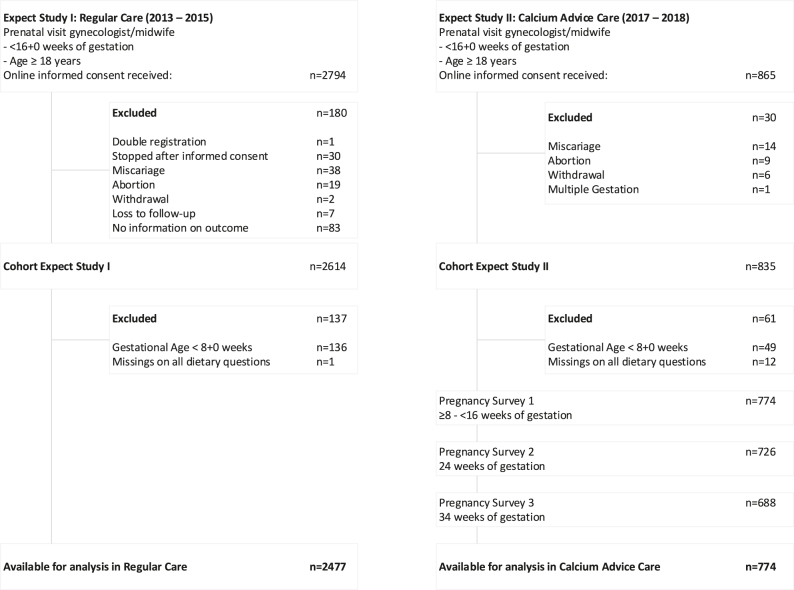 Figure 1: