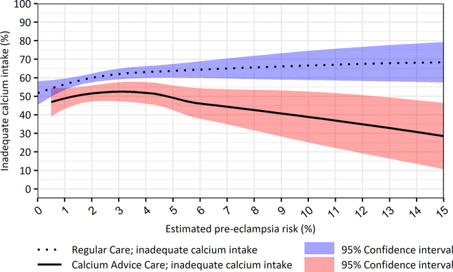 Figure 2: