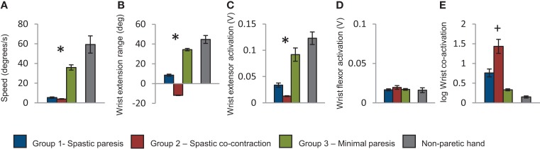 Figure 4