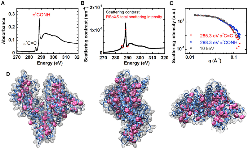 Figure 2.