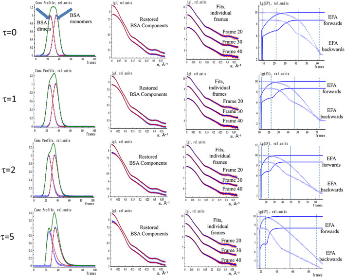 FIGURE 3