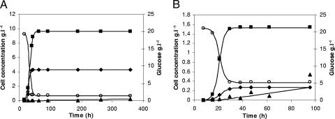 FIG. 5.