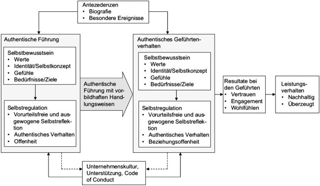 graphic file with name 481613_1_De_4_Fig3_HTML.jpg