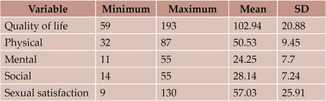 TABLE 2.