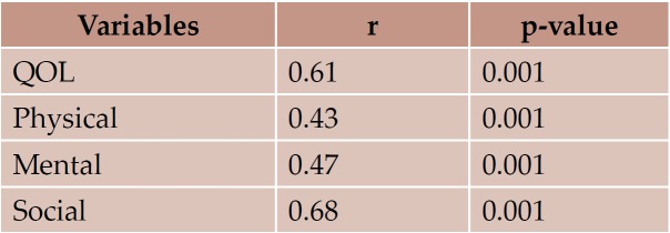 TABLE 4.