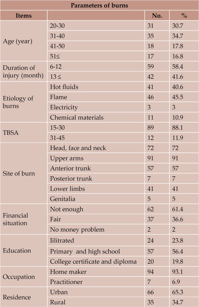 TABLE 1.