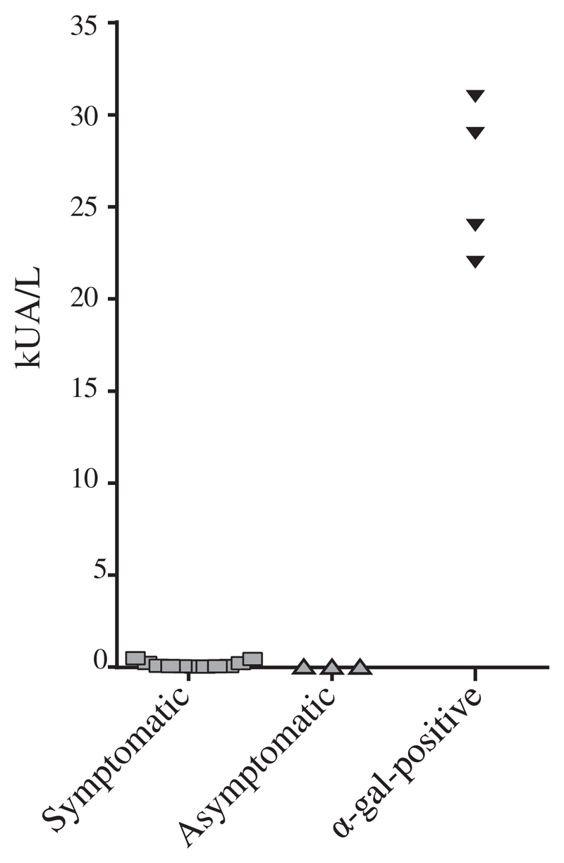 Fig E3