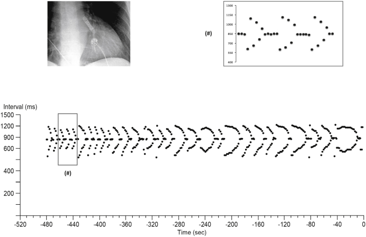 Figure 1