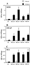 FIG. 6