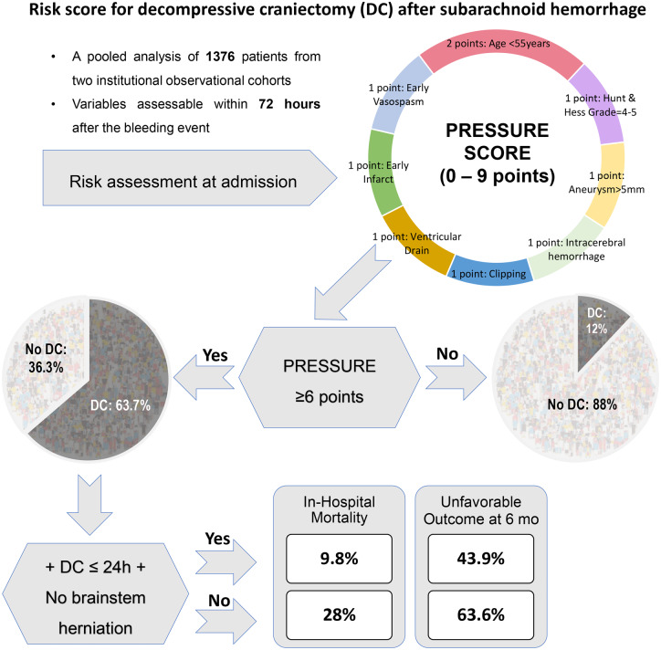 Graphical Abstract