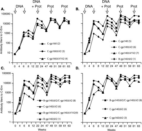 FIG. 3.