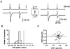 Fig 6.