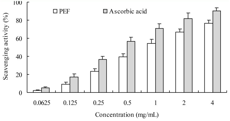 Figure 9.